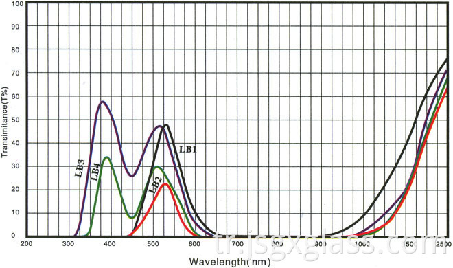 varsayılan ad default name
